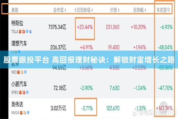 股票跟投平台 高回报理财秘诀：解锁财富增长之路