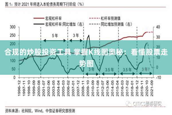 合规的炒股投资工具 掌握K线图奥秘：看懂股票走势图