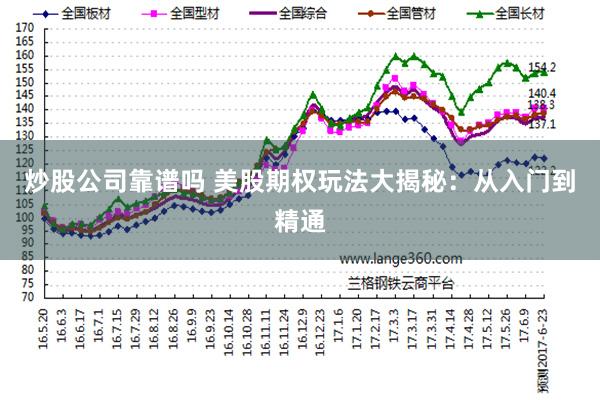 炒股公司靠谱吗 美股期权玩法大揭秘：从入门到精通