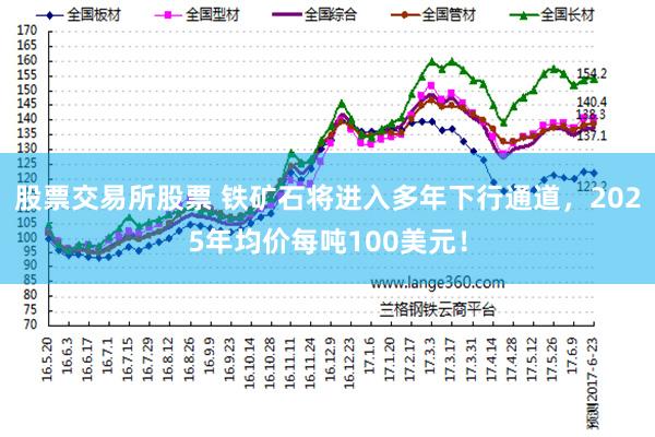 股票交易所股票 铁矿石将进入多年下行通道，2025年均价每吨100美元！