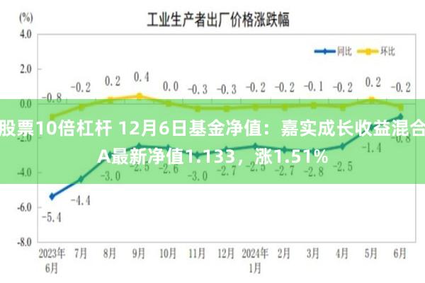 股票10倍杠杆 12月6日基金净值：嘉实成长收益混合A最新净值1.133，涨1.51%
