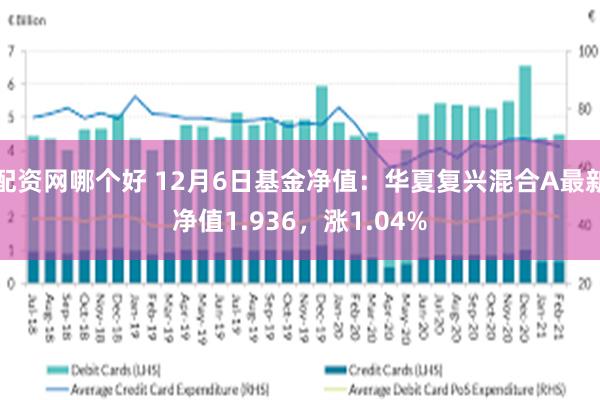 配资网哪个好 12月6日基金净值：华夏复兴混合A最新净值1.936，涨1.04%