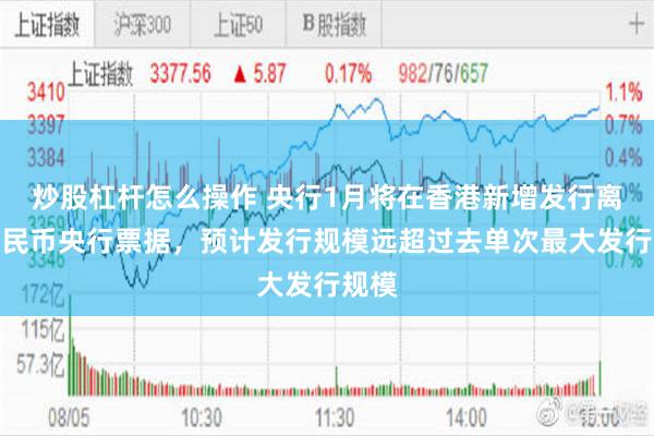 炒股杠杆怎么操作 央行1月将在香港新增发行离岸人民币央行票据，预计发行规模远超过去单次最大发行规模