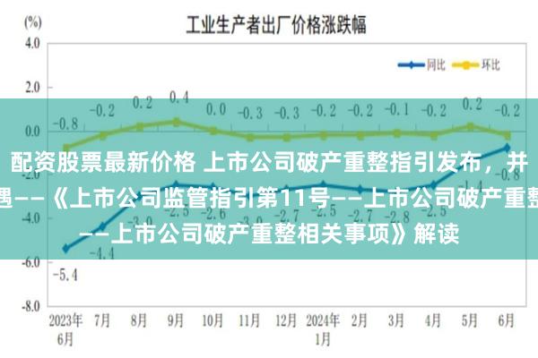配资股票最新价格 上市公司破产重整指引发布，并购市场迎来新机遇——《上市公司监管指引第11号——上市公司破产重整相关事项》解读