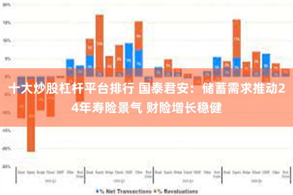 十大炒股杠杆平台排行 国泰君安：储蓄需求推动24年寿险景气 财险增长稳健
