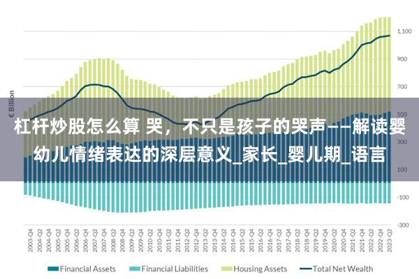 杠杆炒股怎么算 哭，不只是孩子的哭声——解读婴幼儿情绪表达的深层意义_家长_婴儿期_语言