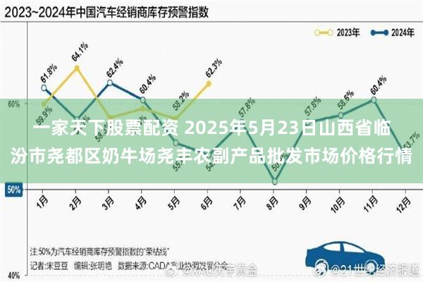 一家天下股票配资 2025年5月23日山西省临汾市尧都区奶牛场尧丰农副产品批发市场价格行情