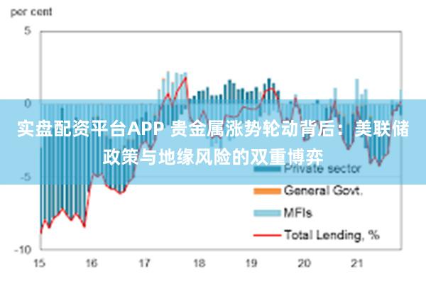 实盘配资平台APP 贵金属涨势轮动背后：美联储政策与地缘风险的双重博弈