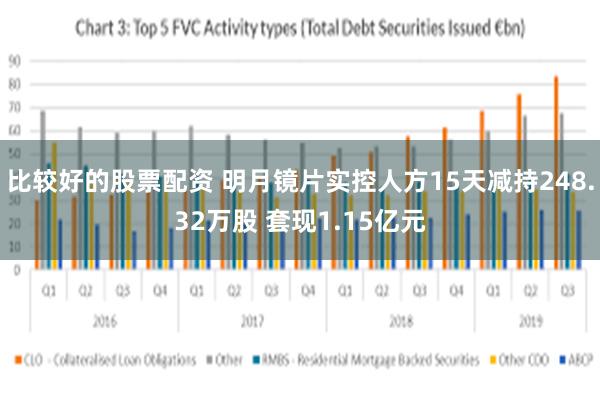 比较好的股票配资 明月镜片实控人方15天减持248.32万股 套现1.15亿元