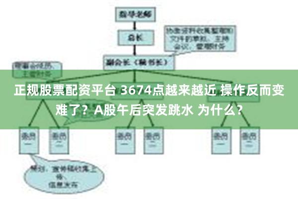 正规股票配资平台 3674点越来越近 操作反而变难了？A股午后突发跳水 为什么？