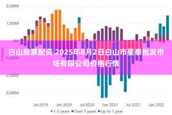 白山股票配资 2025年8月2日白山市星泰批发市场有限公司价格行情
