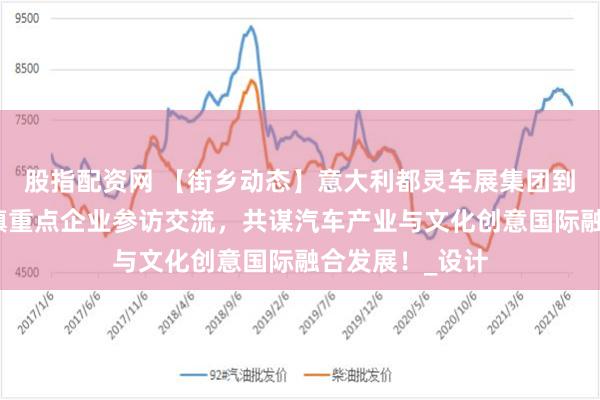 股指配资网 【街乡动态】意大利都灵车展集团到顺义区高丽营镇重点企业参访交流，共谋汽车产业与文化创意国际融合发展！_设计