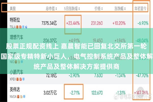 股票正规配资线上 嘉晨智能已回复北交所第一轮审核问询函：国家级专精特新小巨人，电气控制系统产品及整体解决方案提供商